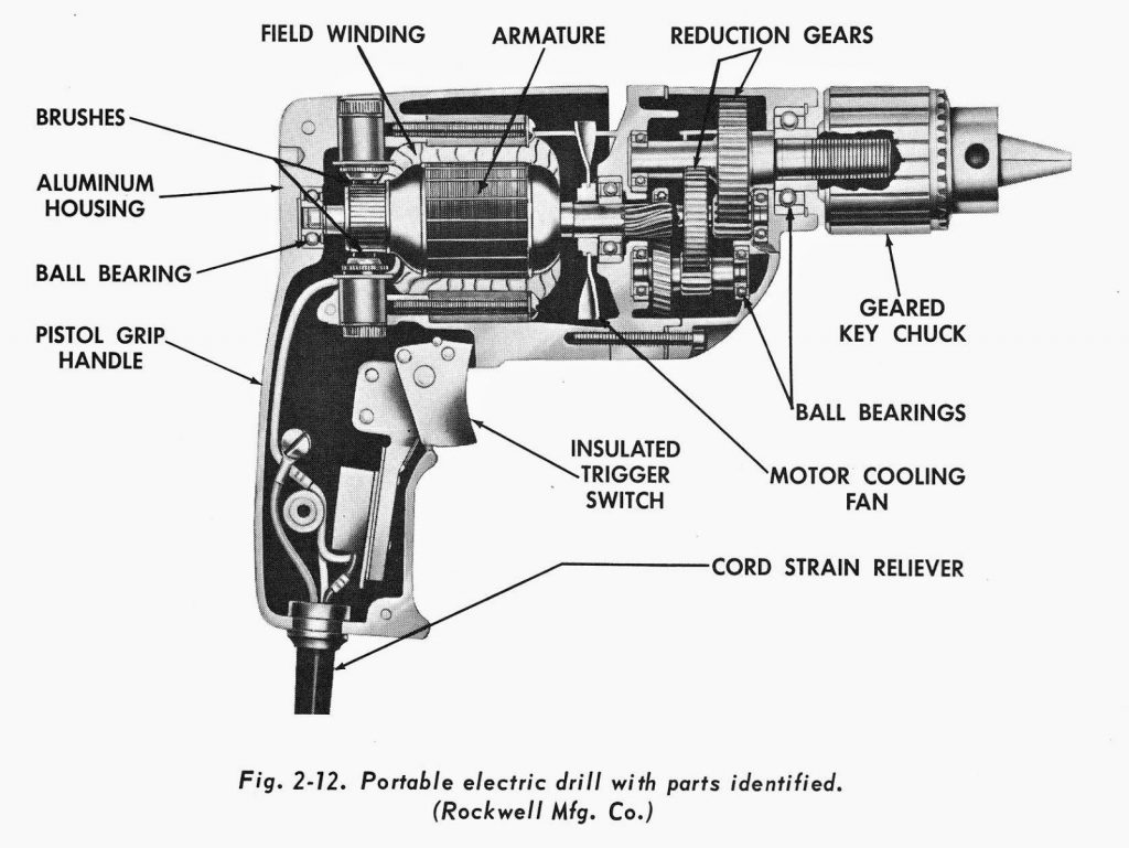componentes de una taladradora